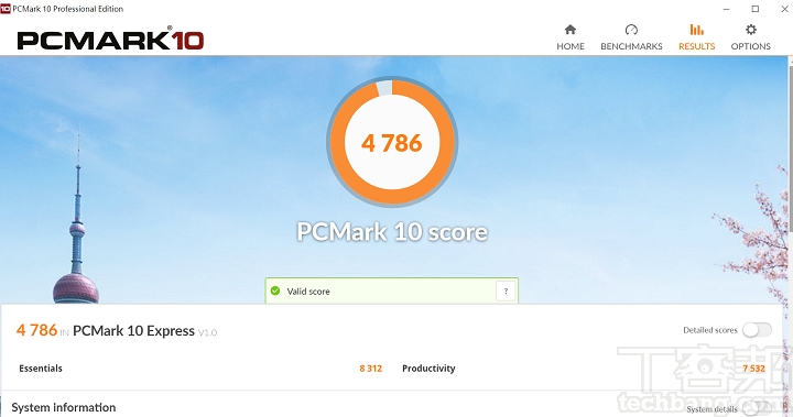 在 PCMark 10 模擬網頁瀏覽、文書工作、視訊會議、多媒體影音播放等情境進行綜合評分，在基本測試模式中獲得 4,786 分。