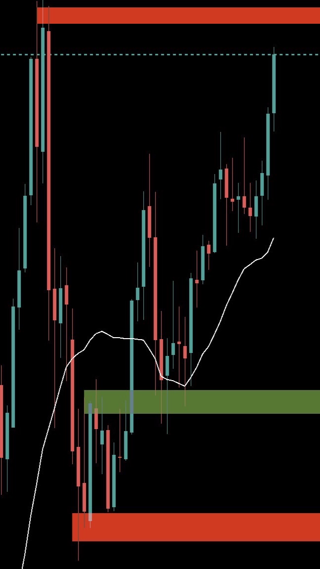 【FX】ダウ理論狙い目通貨ペア速報｜スイング相場分析ルーム