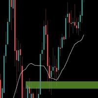 【FX】ダウ理論狙い目通貨ペア速報｜スイング相場分析ルーム