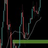 【FX】ダウ理論狙い目通貨ペア速報｜スイング相場分析ルーム