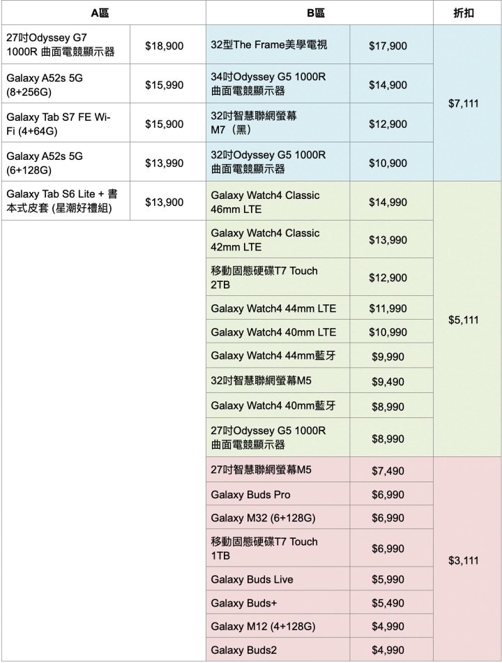 三星雙11活動即將開跑，最高現省萬元、再搶百元行動電源