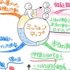 ミッションマップ実践プログラム