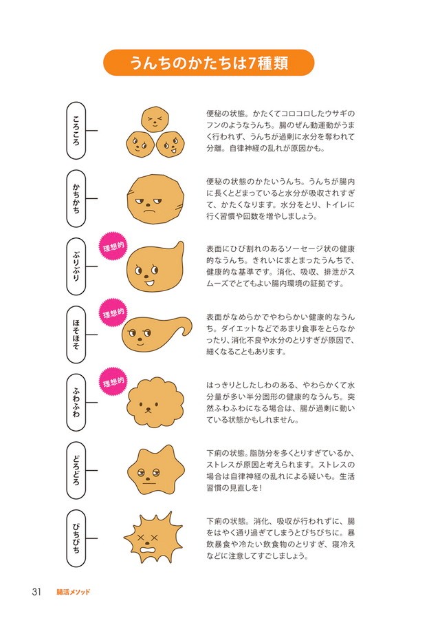 うんちをよく見て健康に 70万dl突破のうんち記録アプリ ウンログ が初監修する 腸活 本