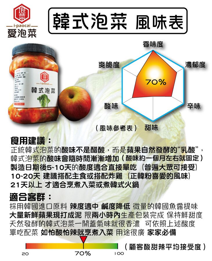 正宗 韓國泡菜工法 新鮮蘋果 乳酸發酵而成