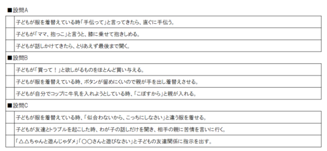 あなたの子育て傾向は 子どもに悪影響な 過保護 適切な 保護 との違い