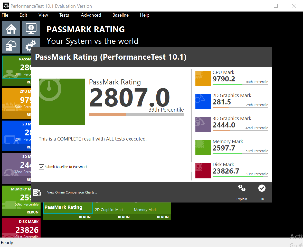 PerformanceTest 總分為 2807 分，磁碟存取效能特別突出。