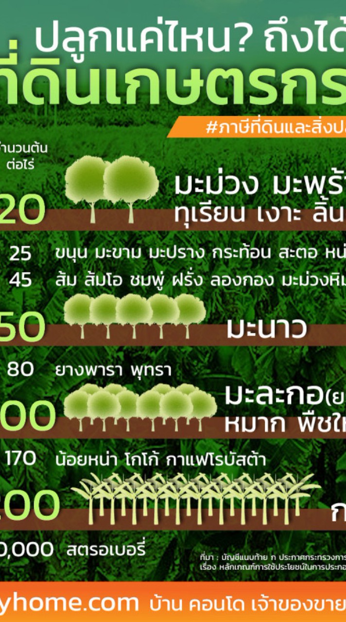 FAQ ภาษีที่ดินและสิ่งปลูกสร้าง LAND LAW