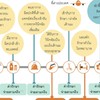 ประกันสุขภาพเหมาจ่าย​ล้ำค่า​ FWD​ by SK