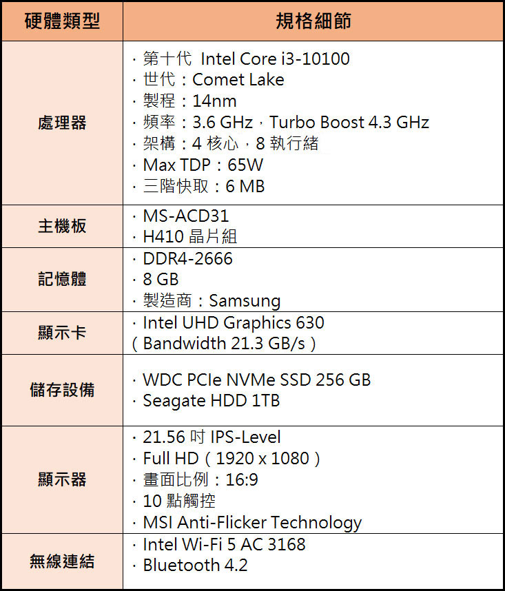體積更小、螢幕更好的 AIO PC：MSI PRO 22XT 產品開箱與深度評測！