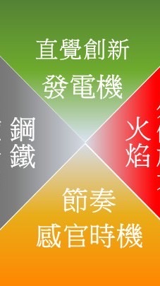 道術勢 - 識人術