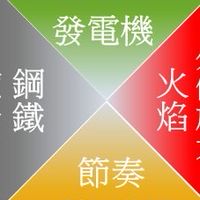 道術勢 - 識人術