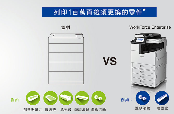 大印量的最佳解決方案？選噴墨還雷射？