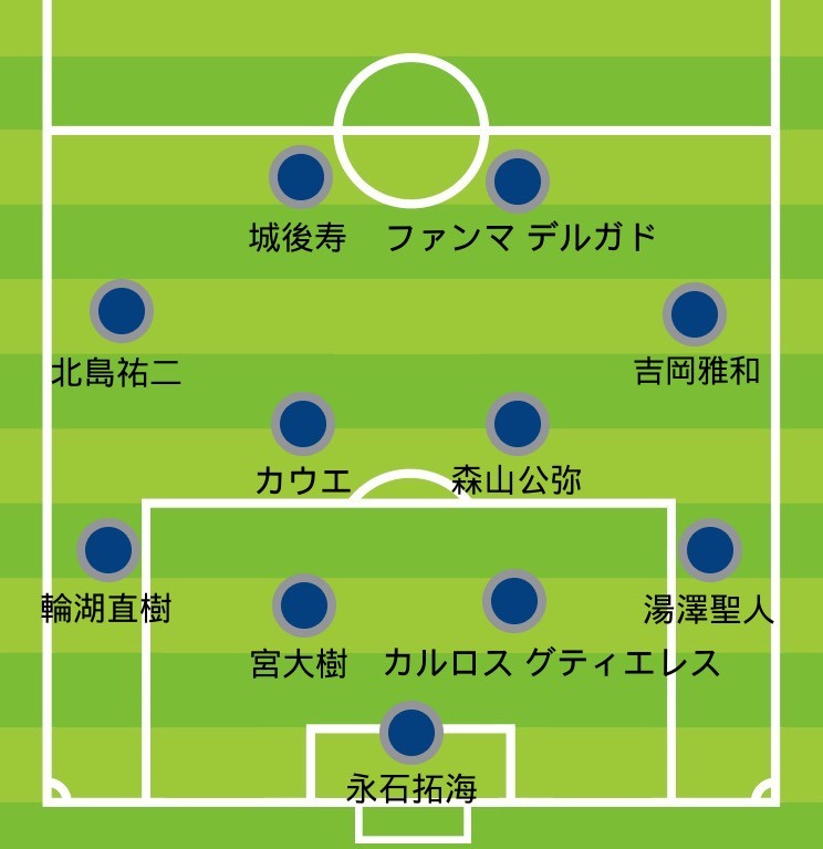 定例会見 リカルド ロドリゲス監督 ずっと2人でいるのではなく 全体と一体になるように