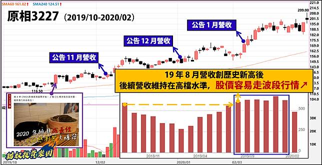 市場大跌 怎麼挑好股 跌時選股法 看3點再決定進場 商周財富網 Line Today