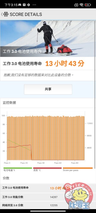Screenshot_2023-05-19-15-15-55-607_com.futuremark.pcmark.android.benchmark.jpg Screenshot_2023-05-19-15-15-55-607_com.futuremark.pcmark.android.benchmark.jpg