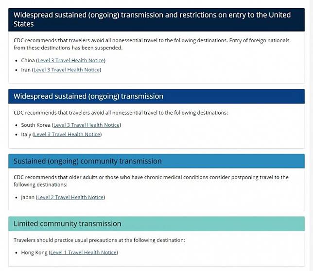 武漢肺炎》美CDC網站製旅遊警訊圖表 中國列最危險等級