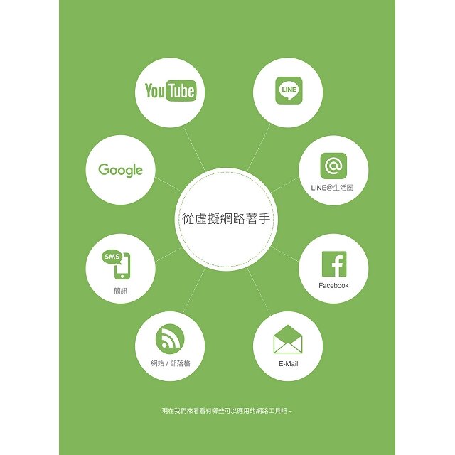 LINE@生活圈：創意集客超級寶典