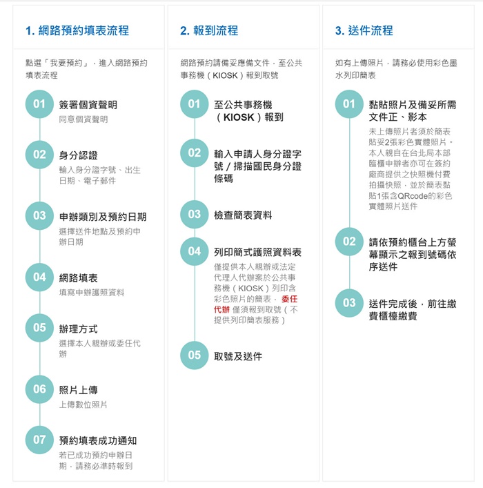 網路預約護照申辦