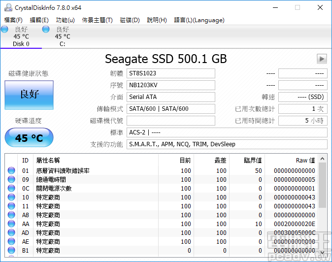BarraCuda SSD 500GB 內部雖未安排導熱墊，劇烈操駕仍舊可以維持 45℃。（室溫 25℃）