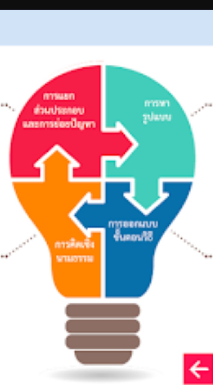 วิชาเทคโนโลยี(วิทยาการคำนวณ)และวิชาสังคมศึกษา ชั้น ป.5/1