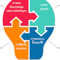 วิชาเทคโนโลยี(วิทยาการคำนวณ)และวิชาสังคมศึกษา ชั้น ป.5/1