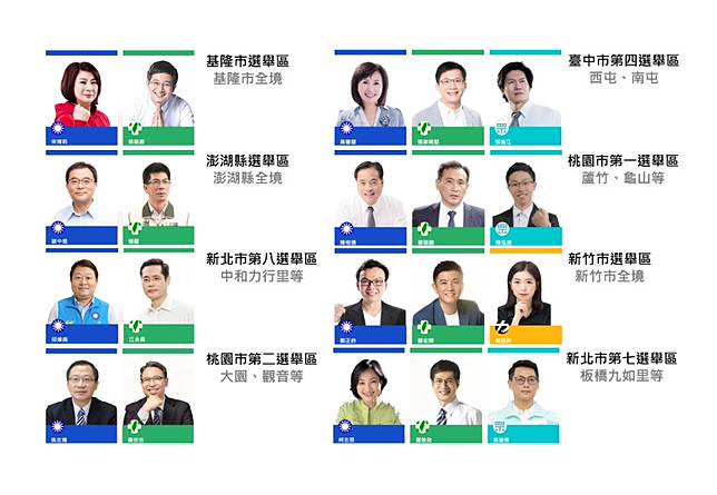  2020藍綠誰能過半？歷史數據看10個立委關鍵游移選區