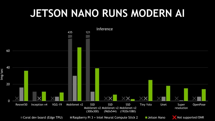 NVIDIA推出更輕量的AI電腦，美金99元的Jetson Nano開發平台更適合邊緣裝置