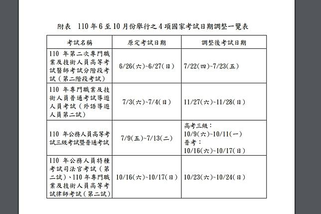 三級警戒再延 考生注意 高普考等國考宣布延期難應試者可退費 上報 Line Today