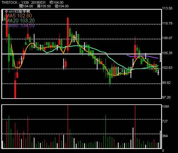 廣華 Ky強攻塑膠件輕量化技術墨西哥廠q4投產 Anue鉅亨網 Line Today