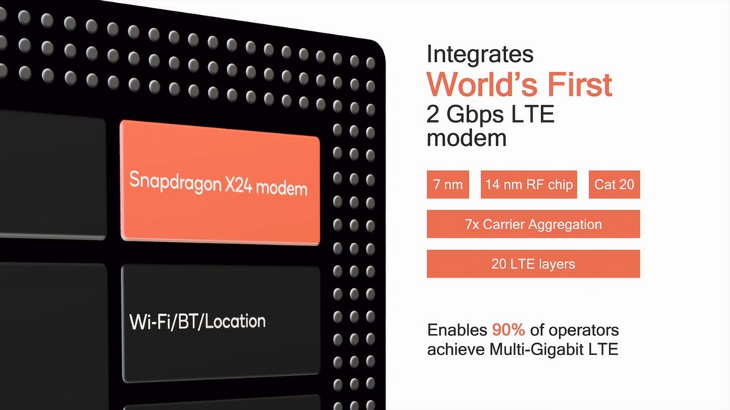 X24 LTE 數據機為世界首款下載速率達到 2Gbps 的產品