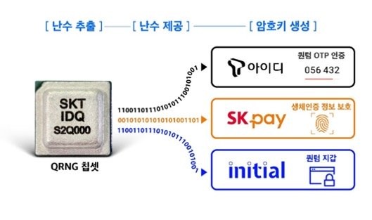 Samsung-Galaxy-A-Quantum-QRNG-SKT-IDQ-S2Q000-Security-Chip.jpg
