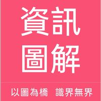 資訊圖解童樂會 ☁️☁️