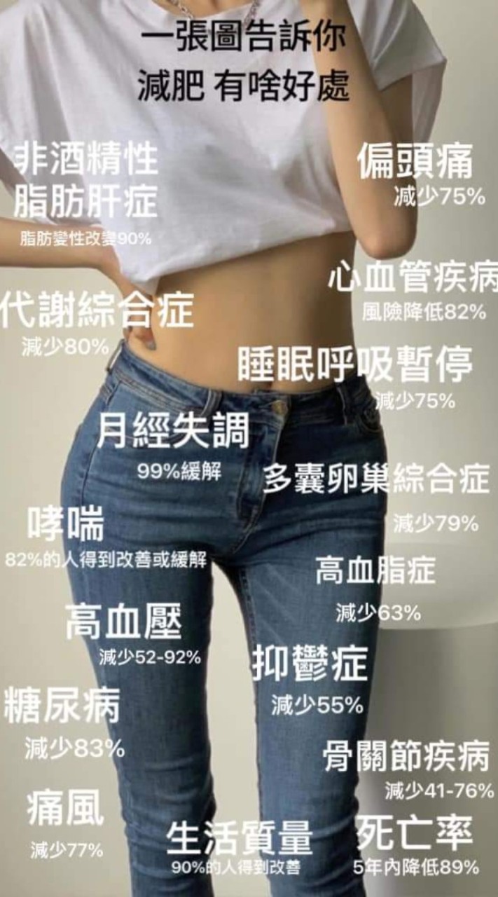 🔥抗衰老健康瘦專區🔥
