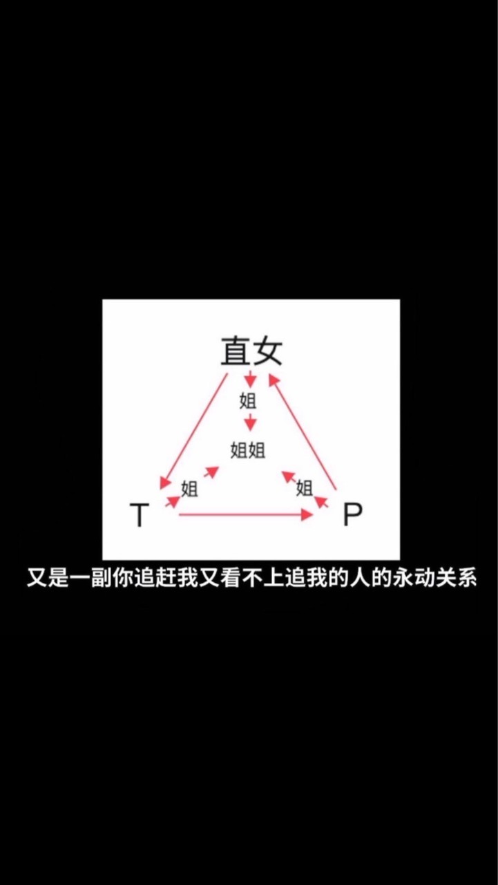 餘溫未讀PPL、PHL🌈