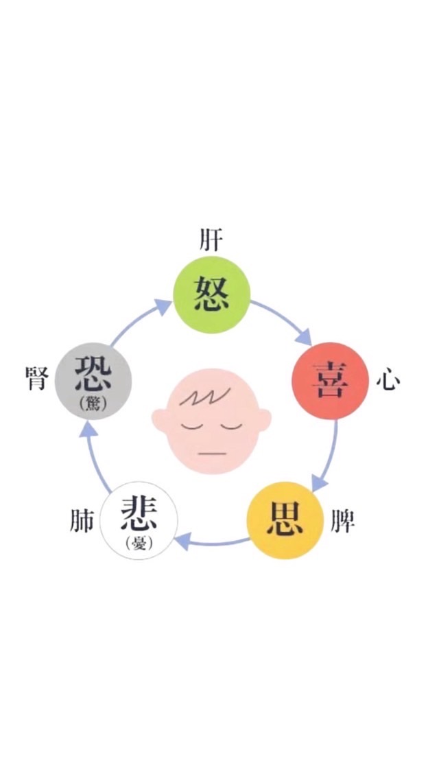 症状と心の関係🌿無料講座&セラピー