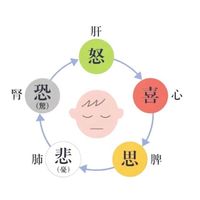 症状と心の関係🌿無料講座&セラピー