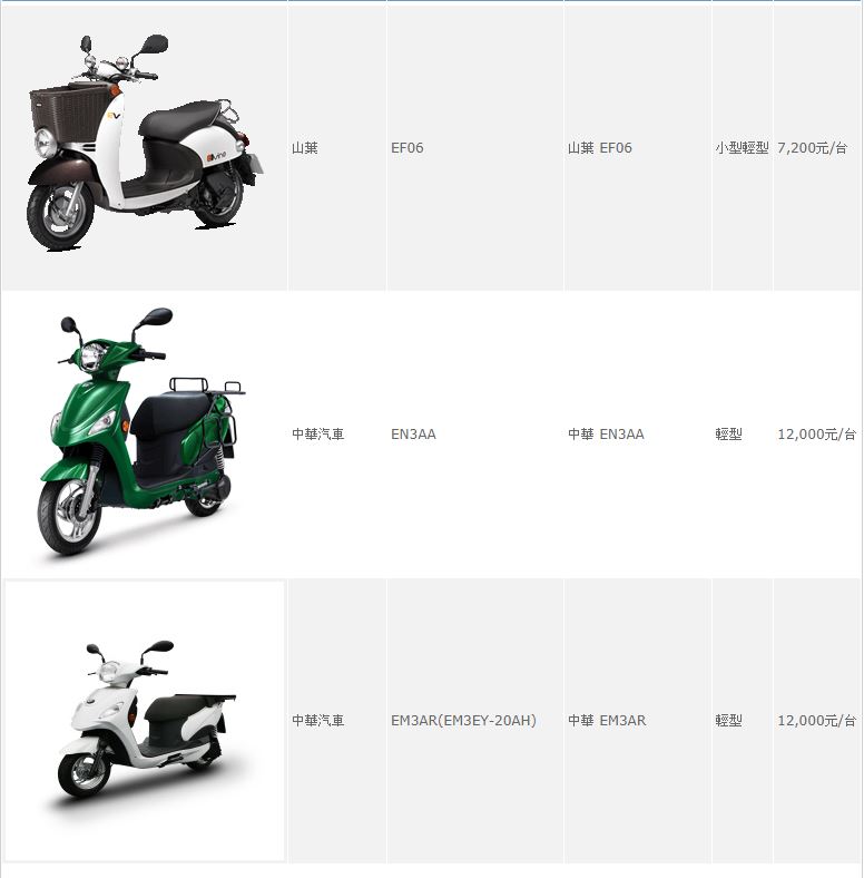 【影音】帶你看國內電動機車最高考驗的 TES 測試 8大「關卡」，除了得爬山、涉水，還要檢驗電磁波？！