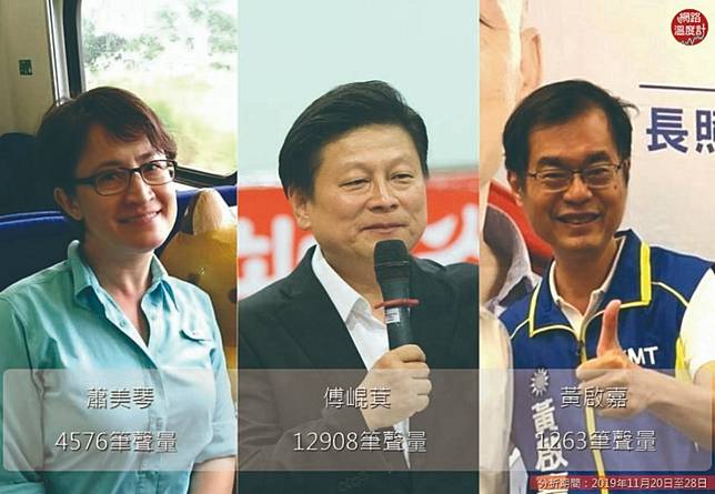  傅崐萁、蕭美琴激戰花蓮！地方實力聲量炸裂　泛藍操作另類棄保？