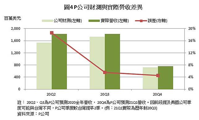 疫苗利多 使力山 1515 短線震盪 但2021年營收 獲利仍有望保持雙位數成長 Cmoney Line Today