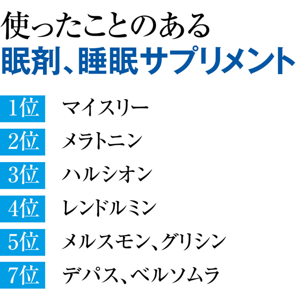 女医が使ったことのある眠剤でいちばん多く名前があがったのは 素敵女医の快眠メソッド