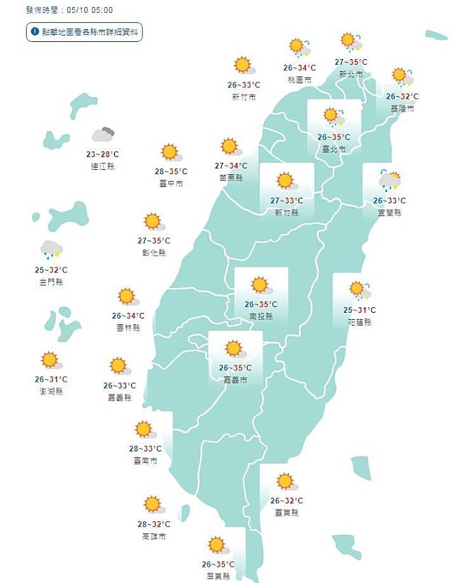 白天高溫36度晚間鋒面報到 明起中部以北變天有雨