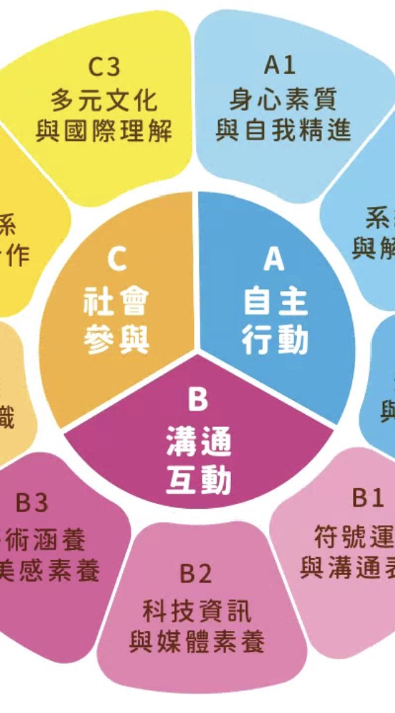 如魚得水讀書會社群（洪家祥知識分享）