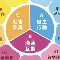 如魚得水讀書會社群（洪家祥知識分享）