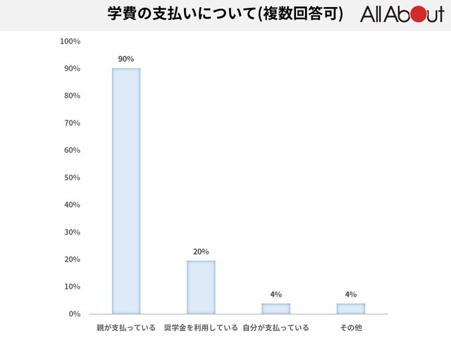 小学生のとき嫌いだった学校行事ランキング 2位は 運動会 1位は疲労困憊のあの行事