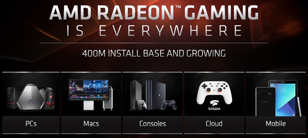 ▲ Radeon Gaming 橫跨多種平台市場。
