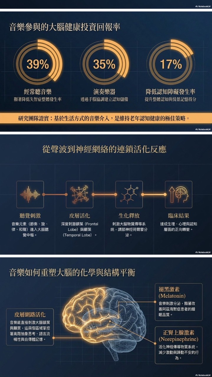音樂防失智