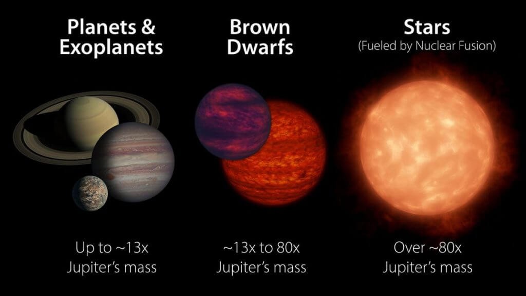 奇妙な特徴を持つ褐色矮星 の正体が判明