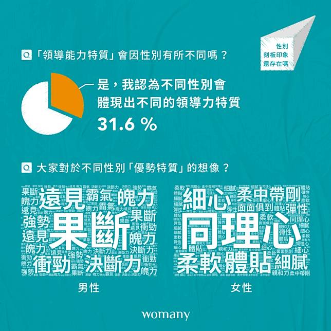 21多元領導大調查 男女領導力大不同 是性別氣質還是刻板印象 女人迷womany Line Today