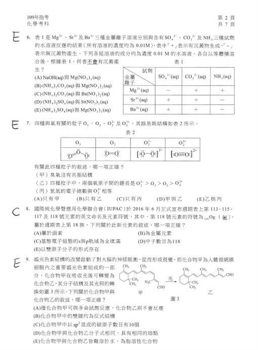 ä½ å°äº†å¹¾é¡Œ 7å¼µåœ–çœ‹æŒ‡è€ƒåŒ–å­¸ç§'è§£ç­