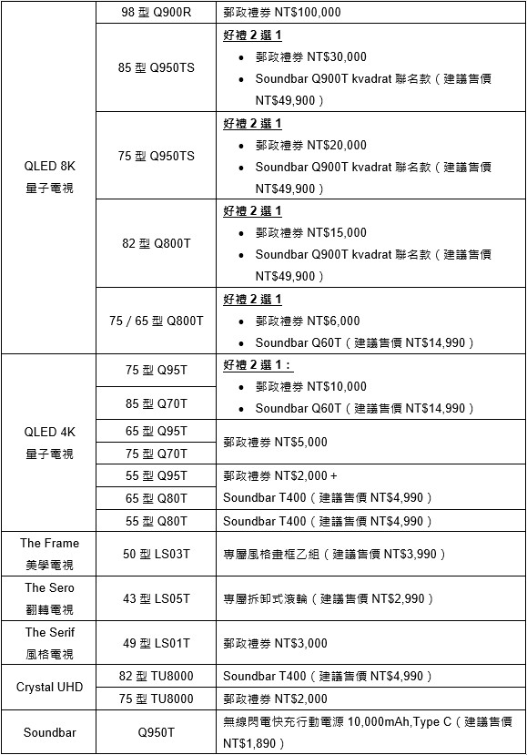 三星跨年優惠開跑，買手機送藍牙喇叭、買電視送最高 10 萬郵政禮券